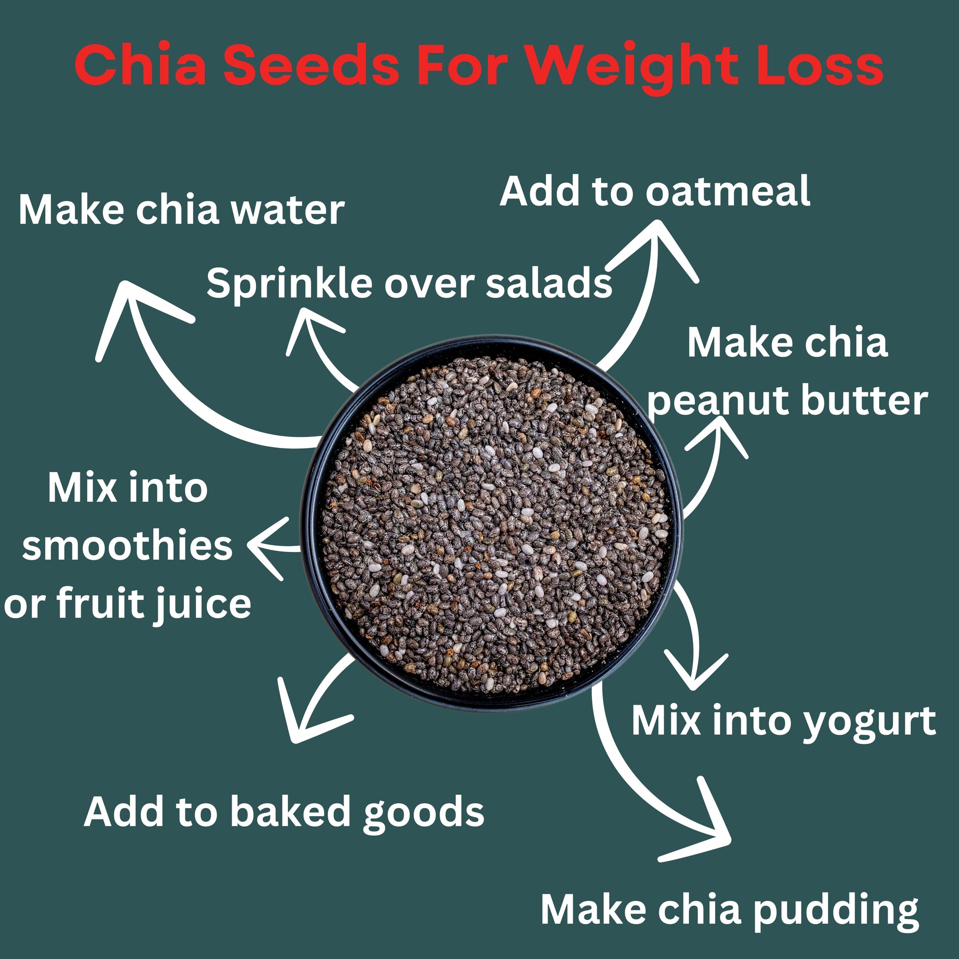 Organic Chia Seeds For Weight Loss 100g | Pack of 3 | Chia Seeds Organic | Herbal Product Green Herbify 