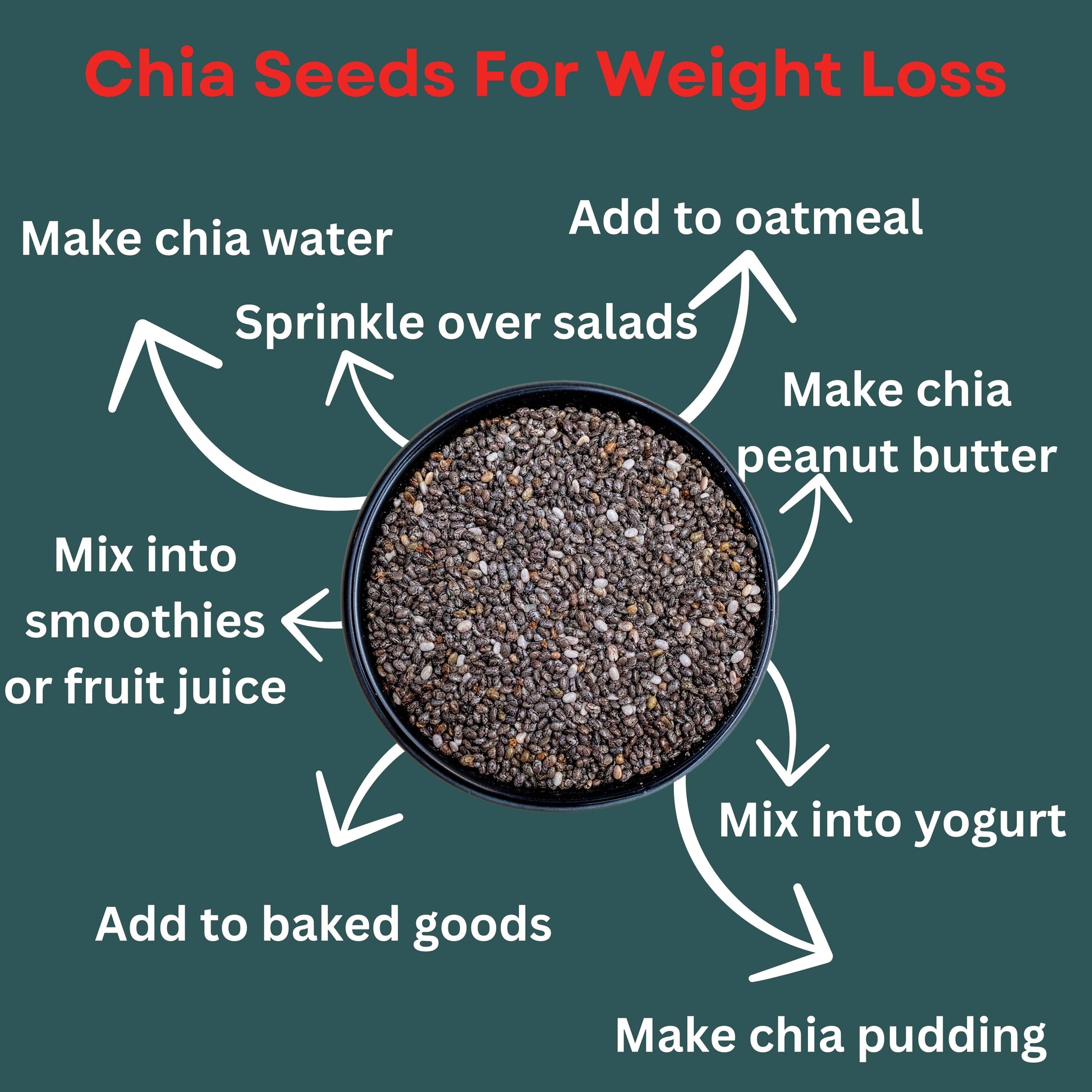 Organic Chia Seeds For Weight Loss 100g | Pack of 3 | Chia Seeds Organic | Herbal Product Green Herbify 